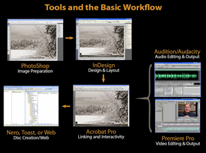 PDF Workshop